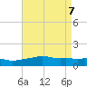Gulfport tide chart for Wednesday, May 7, 2025