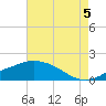 Gulfport tide chart for Tuesday, August 5, 2025