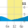 Gulfport tide chart for Thursday, September 11, 2025