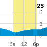 Gulfport tide chart for Tuesday, September 23, 2025