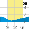 Gulfport tide chart for Thursday, September 25, 2025