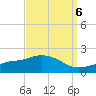 Gulfport tide chart for Saturday, September 6, 2025