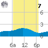 Gulfport tide chart for Sunday, September 7, 2025