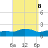 Gulfport tide chart for Monday, September 8, 2025