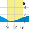 Gulfport tide chart for Thursday, October 9, 2025
