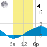 Gulfport tide chart for Thursday, December 4, 2025
