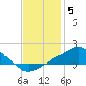 Gulfport tide chart for Friday, December 5, 2025