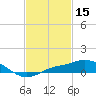 Gulfport tide chart for Sunday, February 15, 2026