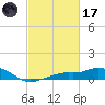 Gulfport tide chart for Tuesday, February 17, 2026