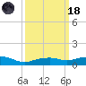 Gulfport tide chart for Wednesday, March 18, 2026