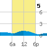 Gulfport tide chart for Thursday, March 5, 2026
