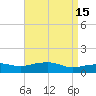 Gulfport tide chart for Wednesday, April 15, 2026