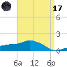 Gulfport tide chart for Friday, April 17, 2026