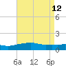 Gulfport tide chart for Tuesday, May 12, 2026