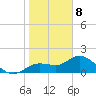 Gulfport tide chart for Friday, January 8, 2021