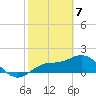 Gulfport tide chart for Sunday, February 7, 2021