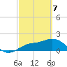 Gulfport tide chart for Sunday, March 7, 2021