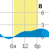 Gulfport tide chart for Monday, March 8, 2021