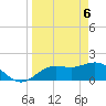 Gulfport tide chart for Tuesday, April 6, 2021