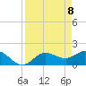 Gulfport tide chart for Thursday, April 8, 2021