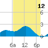 Gulfport tide chart for Wednesday, May 12, 2021