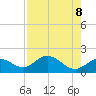 Gulfport tide chart for Saturday, May 8, 2021