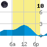 Gulfport tide chart for Thursday, June 10, 2021