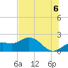 Gulfport tide chart for Tuesday, July 6, 2021