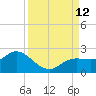 Gulfport tide chart for Sunday, September 12, 2021