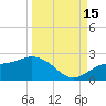 Gulfport tide chart for Wednesday, September 15, 2021