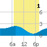 Gulfport tide chart for Wednesday, September 1, 2021