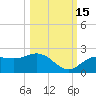 Gulfport tide chart for Friday, October 15, 2021