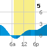 Gulfport tide chart for Sunday, December 5, 2021