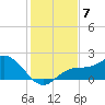 Gulfport tide chart for Tuesday, December 7, 2021