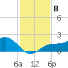 Gulfport tide chart for Wednesday, December 8, 2021