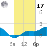 Gulfport tide chart for Monday, January 17, 2022