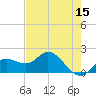 Gulfport tide chart for Sunday, May 15, 2022