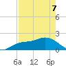 Gulfport tide chart for Saturday, May 7, 2022