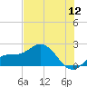 Gulfport tide chart for Tuesday, July 12, 2022