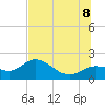 Gulfport tide chart for Friday, July 8, 2022