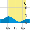 Gulfport tide chart for Saturday, August 6, 2022