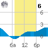 Gulfport tide chart for Friday, January 6, 2023