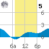 Gulfport tide chart for Sunday, February 5, 2023