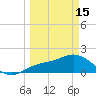 Gulfport tide chart for Wednesday, March 15, 2023