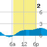 Gulfport tide chart for Thursday, March 2, 2023