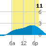 Gulfport tide chart for Thursday, May 11, 2023