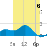 Gulfport tide chart for Saturday, May 6, 2023