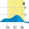 Gulfport tide chart for Monday, May 8, 2023