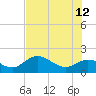 Gulfport tide chart for Monday, June 12, 2023