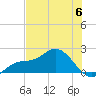 Gulfport tide chart for Tuesday, June 6, 2023